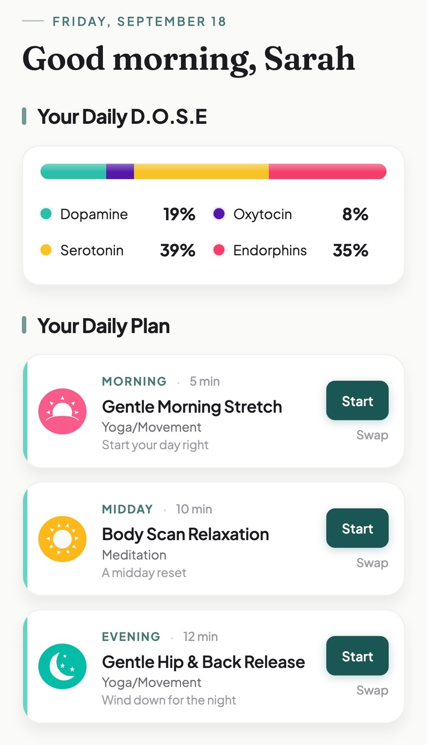 The D.O.S.E app showing today's plan: a 5-minute Gentle Morning Stretch, a 10-minute Body Scan Relaxation and a 12-minute Gentle Hip & Back Release, above the daily D.O.S.E balance.